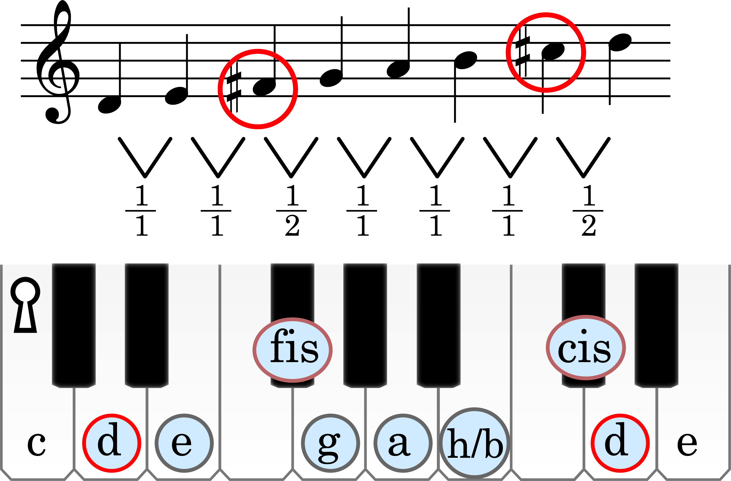 Node